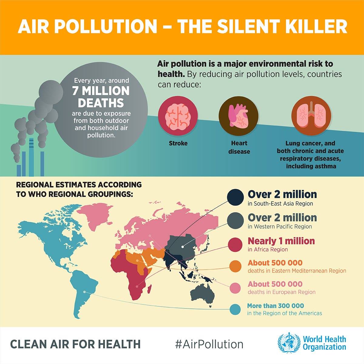 Air Pollution infographic showing stats about deaths worldwide